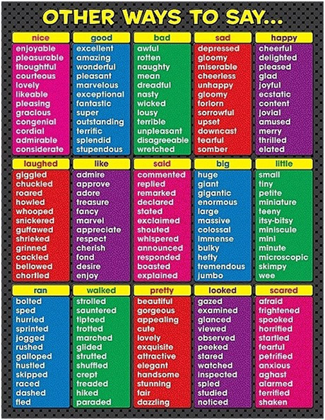 IELTS Speaking vocabulary: Which words to use to get a high score?